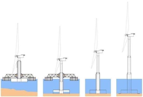TÜV SÜD begleitet innovatives Projekt für Offshore-Fundamente