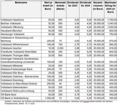 Wo sich ein Investment vor Ort (!) rechnet