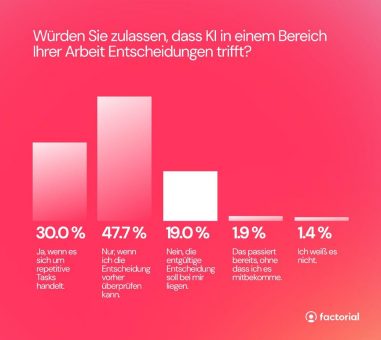 Europas KI-Blindspot: Was viele Unternehmen falsch machen