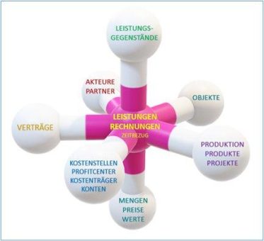 Warum KI ohne semantische Datenintelligenz scheitert – und wie LEGANTA® das löst