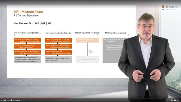 So geht E-Learning: SIX SIGMA lernen per Video