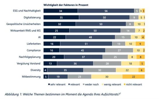 Hinterzimmer, Netzwerke, stille Deals: Die Wahrheit über Aufsichtsratsbesetzungen