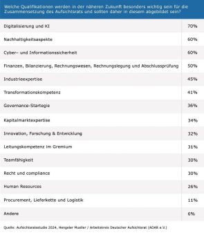 Gremien im Zeitalter von KI, Algorithmen und Digitalisierung: Aufsicht an der Grenze des Verstehbaren