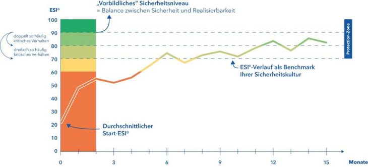 IT-Sicherheit messbar machen: IT-Seal erhält Patent für den ESI®