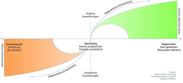 Interdisziplinäres Team realisiert konkrete Schritte