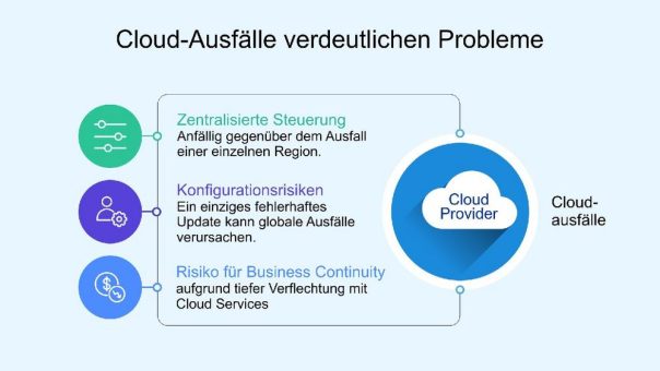 Thinfinity VDI auf Oracle Cloud: Eine robuste Alternative zu AWS Workspaces und Azure AVD