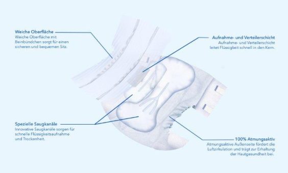 Saugkanaltechnologie optimiert Inkontinenzversorgung – für mehr Trockenheit, Sicherheit und Komfort