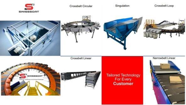 SwissSort / Prolistic präsentiert flexible Erfassungs- und Sortierlösungen