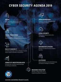 Dritte Runde für den TÜV SÜD Innovationspreis