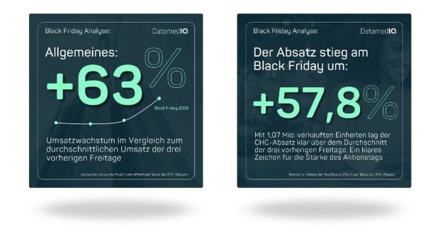 Black Friday 2025 im CHC-Versandhandel