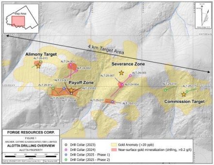 Forge Resources durchteuft in Alotta, Yukon, 3,4 g/t Gold über 44,75 Meter und entdeckt bei Step-out-Bohrloch von 800 Metern 1,04 g/t Gold über 55,52 Meter