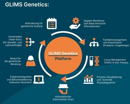 GLIMS Genetics – das spezialisierte Laborinformationssystem für wachsende Anforderungen in der Humangenetik