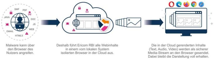 JS#Smuggler: Gefahr für Unternehmen und wie Sie sich davor schützen