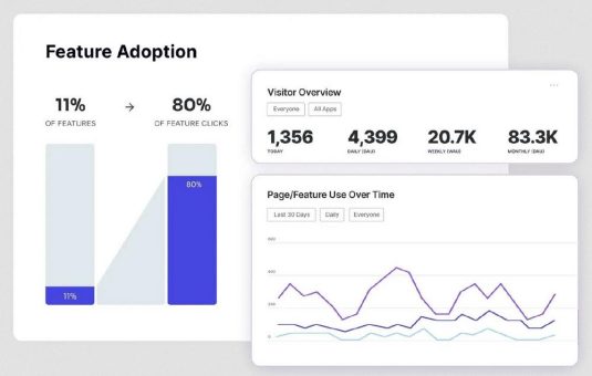Pendo gibt allgemeine Verfügbarkeit von Agent Analytics bekannt
