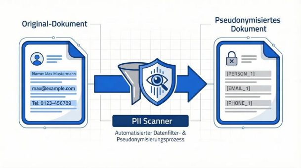 DSGVO-konforme KI-Nutzung in Unternehmen: Wie Pseudonymisierung das Datenschutz-Dilemma löst