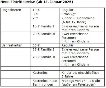 Weiter auf Kurs. Landesmuseum Hannover startet selbstbewusst ins neue Jahh