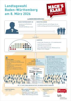 Landtagswahl in Baden-Württemberg 2026