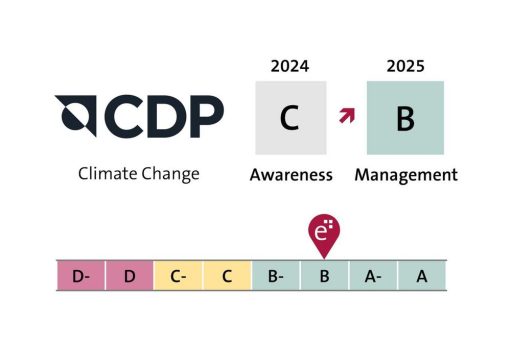 Elmos Semiconductor SE erhält B Score und erreicht damit Management Level beim Nachhaltigkeitsrating von CDP