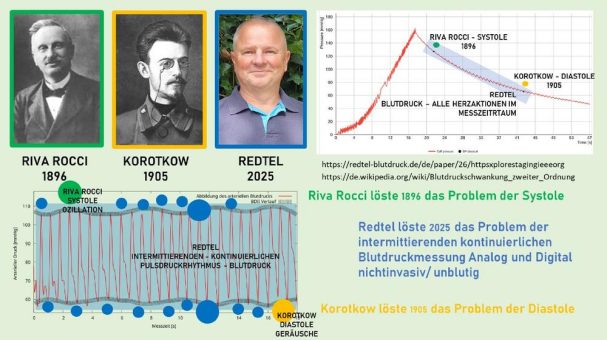 Der sichtbare Druckpuls: Wie bper.me das Schweigen der Blutdruckzahlen beendet