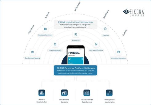 Mobile Fahrer-App überzeugt durch  Prozessflexibilität und -integration