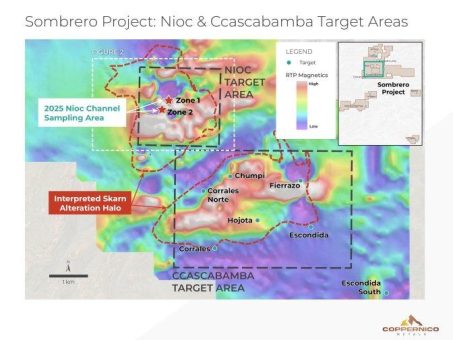 Coppernico definiert im Zielgebiet Nioc auf dem Projekt Sombrero eine kontinuierliche Kupfermineralisierung über 155 m mit einem durchschnittlichen Gehalt von 0,54 %