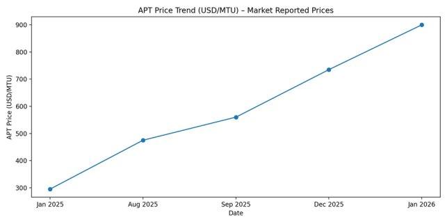 Small-Cap-News zu American Tungsten: Mit Wolfram auf dem Weg zum Giganten