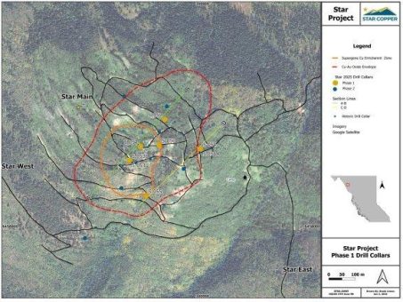Star Copper berichtet über die restlichen Ergebnisse der Phase-1-Bohrungen zur Erweiterung der supergenen Zone nach Südwesten