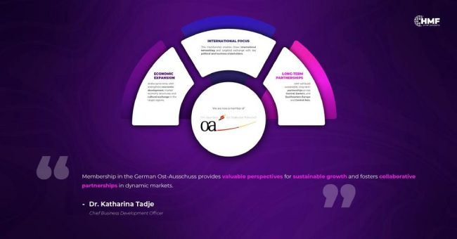 HMF stärkt die internationale Ausrichtung