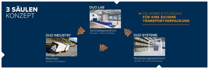 DUO PLAST auf der LogiMAT 2020