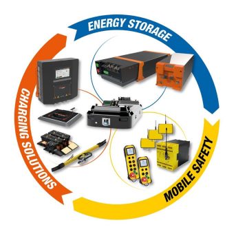 LogiMAT 2026: Conductix-Wampfler zeigt Lösungen für automatisierte Intralogistik