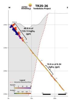 Aztec bohrt 48,6 m mit 133,1 g/t AgÄq ab der Oberfläche auf dem Projekt Tombstone (Arizona) und erweitert das Bohrprogramm um 3.500 m