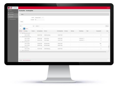 Sicher aufgestellt für die Zukunft