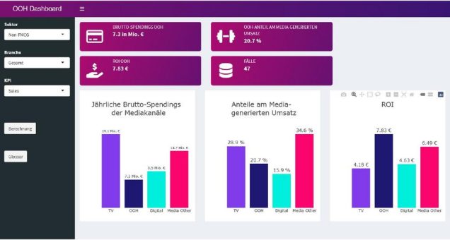 Effizienz- und Öko-Check für Mix-Kampagnen