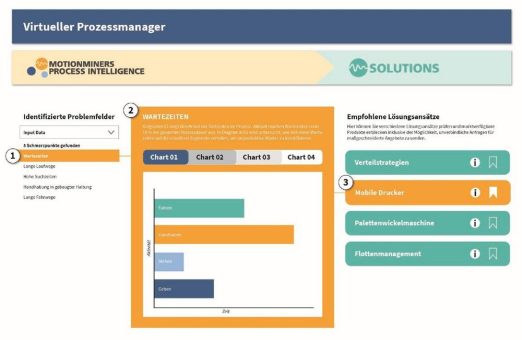 Virtueller Prozessmanager übernimmt Interpretation von Kennzahlen