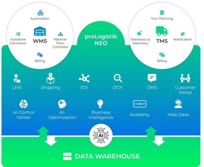 proLogistik Group auf der LogiMAT 2026