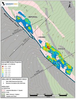 Endurance meldet erste Mineralressourcenschätzung für Reliance: 19,6 Mio. t mit 2,30 g/t Au bei 1,45 Mio. Unzen Gold, Kategorie Vermutet