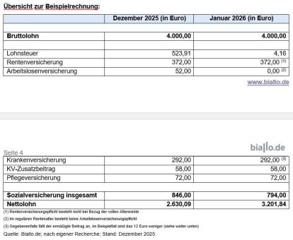 Aktivrentenfreibetrag im Steuerrecht