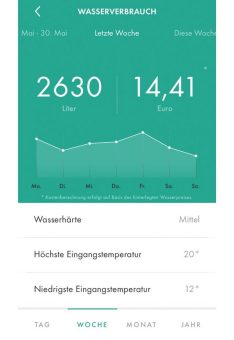 Smartes Wassermanagement kommt gut an