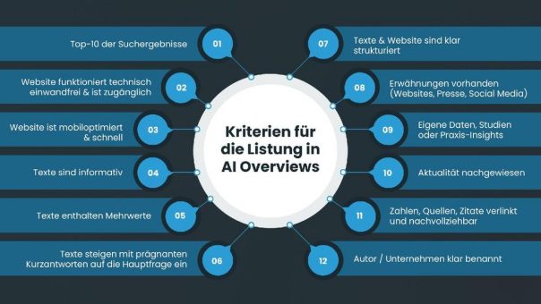 Warum jedes Unternehmen jetzt auf KI-Sichtbarkeit setzen sollte