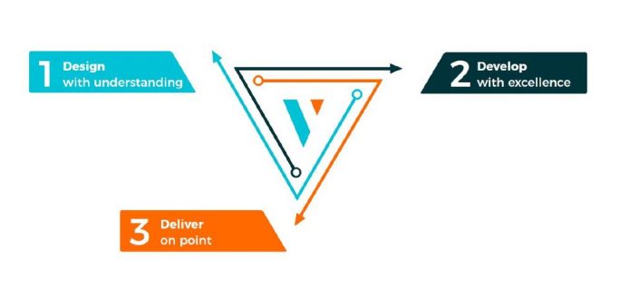 Ein Gateway in die Zukunft: Innovative Middleware für den Prototypen des VW ID. Buzz AD