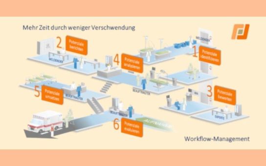 IWiG – Schöne Zielprozesse, keine Entlastung: Das Kernproblem vieler Digitalisierungen
