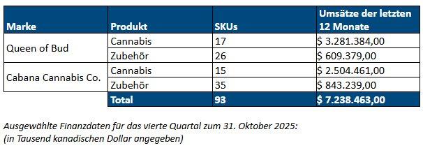 PR.com Nachrichten-Übermittlungsstatus:Anzahl Nachrichtentransfers: 7; Anzahl Empfänger: 6; Weitere Informationen stehen über das PR.com Nachrichtenübermittlungsprotokoll zur Verfügung.