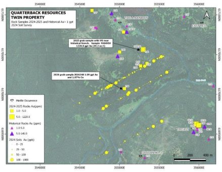 Quarterback meldet Analyseergebnisse von Stichproben mit bis zu 1.220 Gramm Gold pro Tonne aus dem Projekt Twin