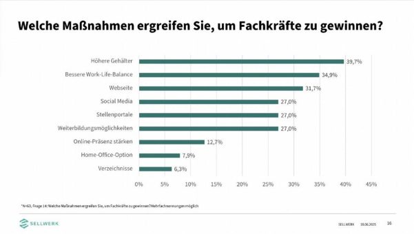 Fachkräftemangel bleibt größte Herausforderung