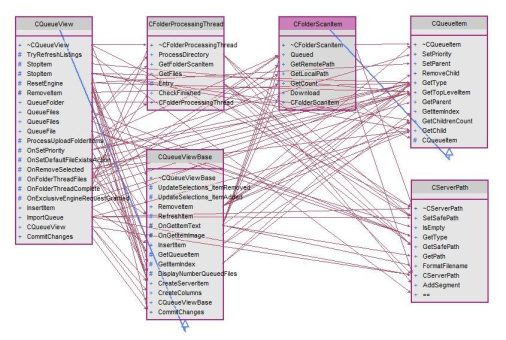 Reverse Engineering für die Analyse von Legacy-Quellcode