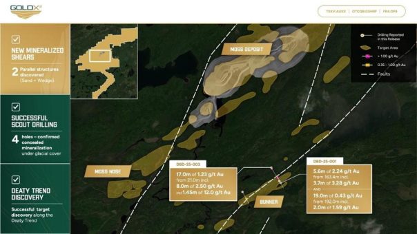 Gold X2 entdeckt zwei mineralisierte Scherzonen im Deaty Trend Darunter 17,0 m mit 1,23 g/t Au