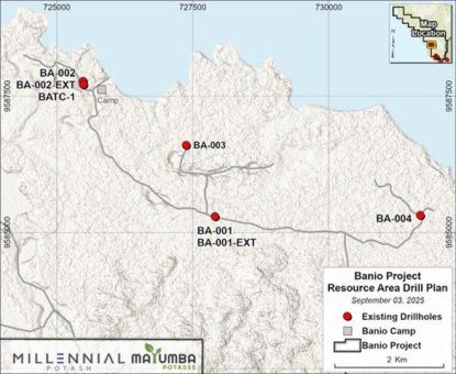 Millennial Potash durchteufet 101,45 m kumulative Kalidicke einer hochgradigen Carnallitit-Mineralisierung in Bohrloch BA-004 seines Banio-Kaliprojekts in Gabun
