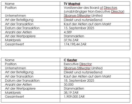 Wertpapierhandel durch Direktoren