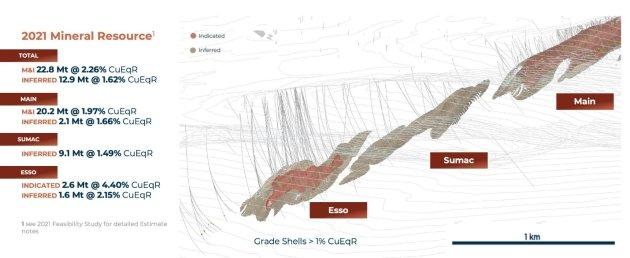 Kutcho Copper umreißt Explorationspotenzial in Bezirksgröße