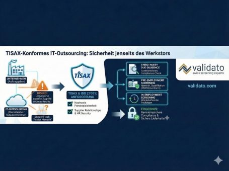 IT-Outsourcing & TISAX: Die Mindestanforderungen an die Security-Checks von IT-Dienstleistern und Subunternehmern
